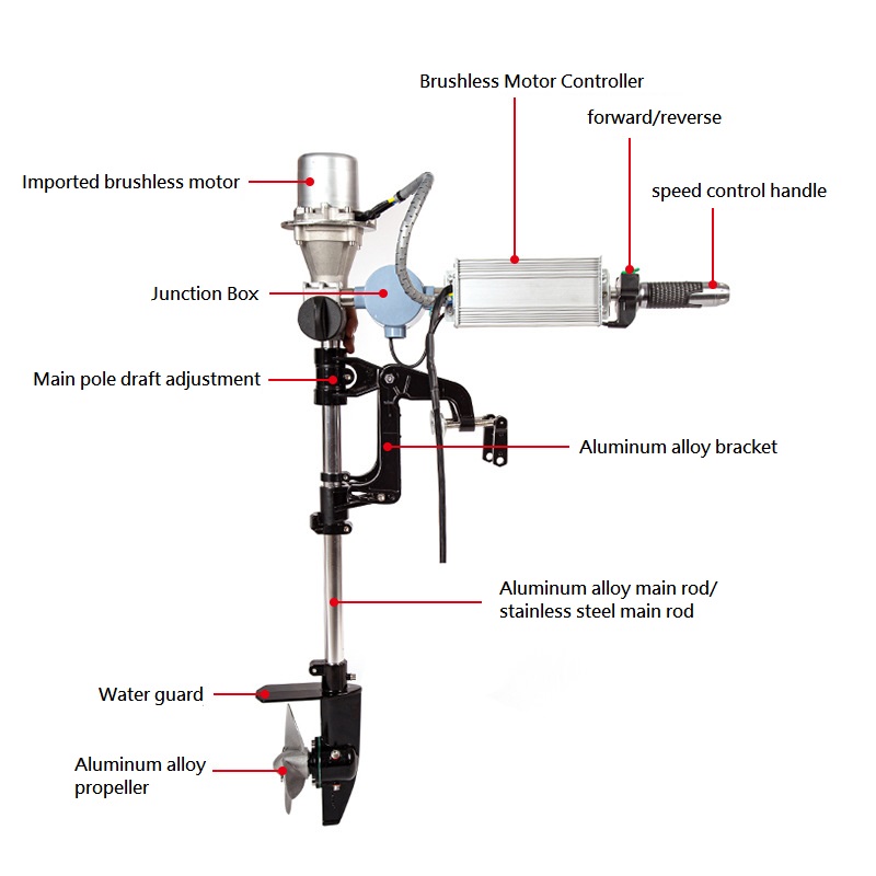 Brushless Outboard Engine 12/2 - Fishing Boat Trolling Motor recensione e prezzo
