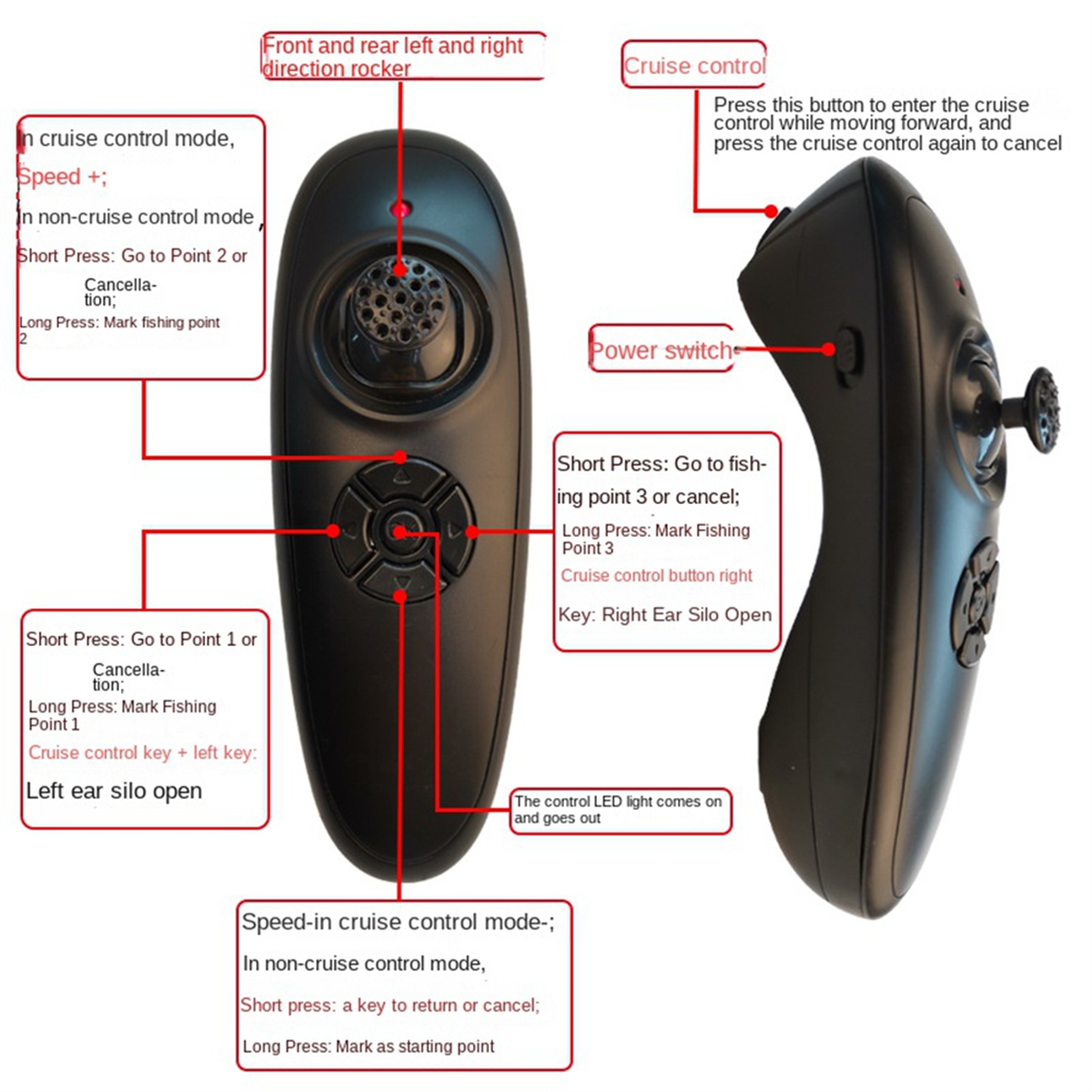 Retail! GPS Fishing Boat Remot - Fishing Boat Gps recensione e prezzo