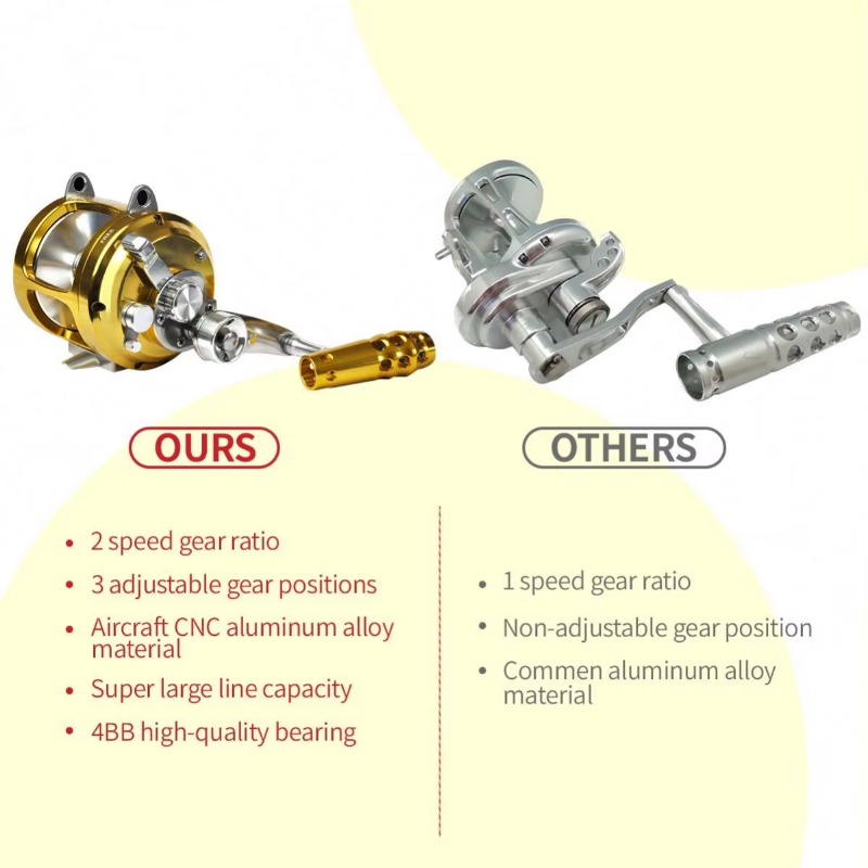 【Popular】Hot Sell Aluminum All - Fishing Boat Aluminum recensione e prezzo