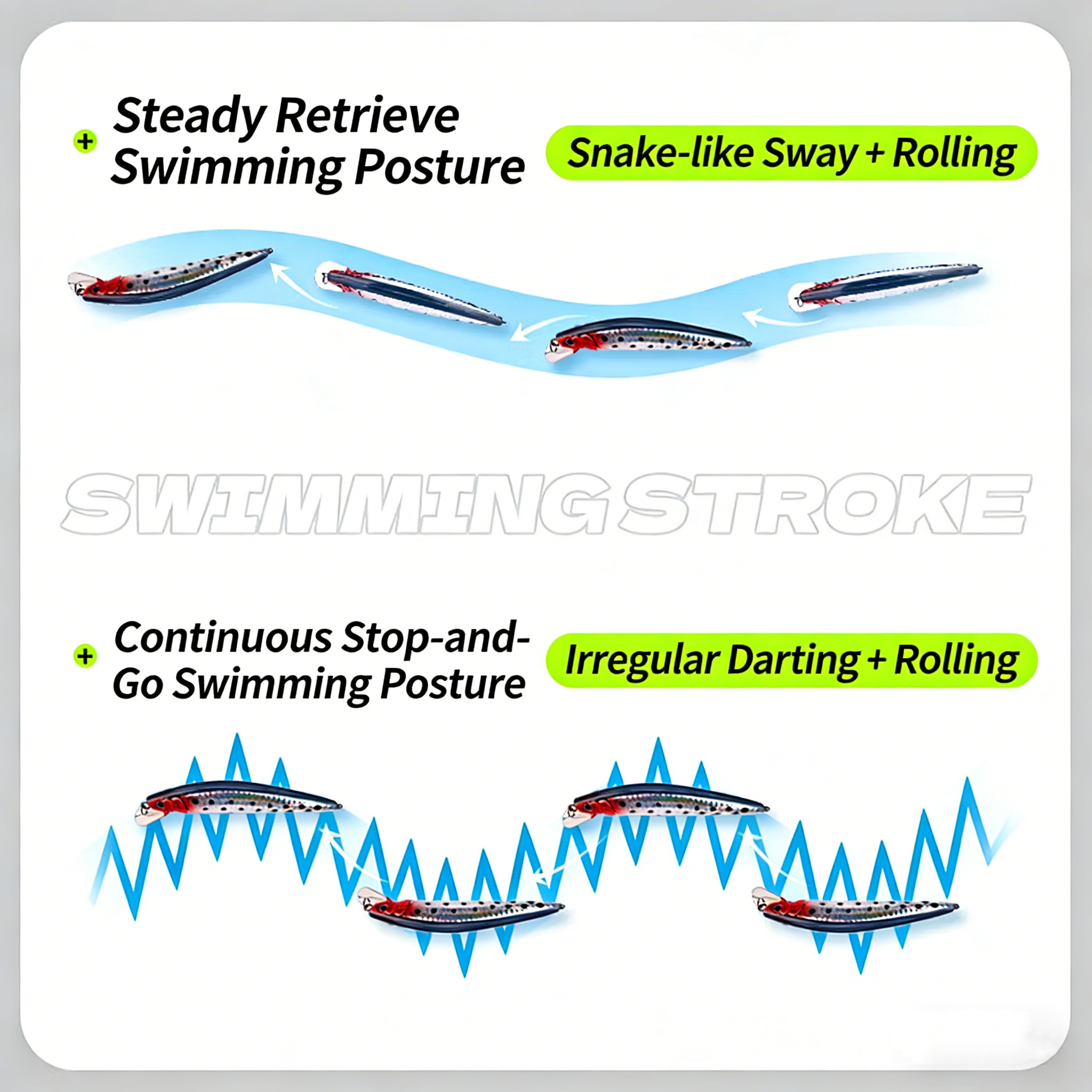 Simulated Fishing Lures Bait E - Fishing Boat Navigation Light recensione e prezzo