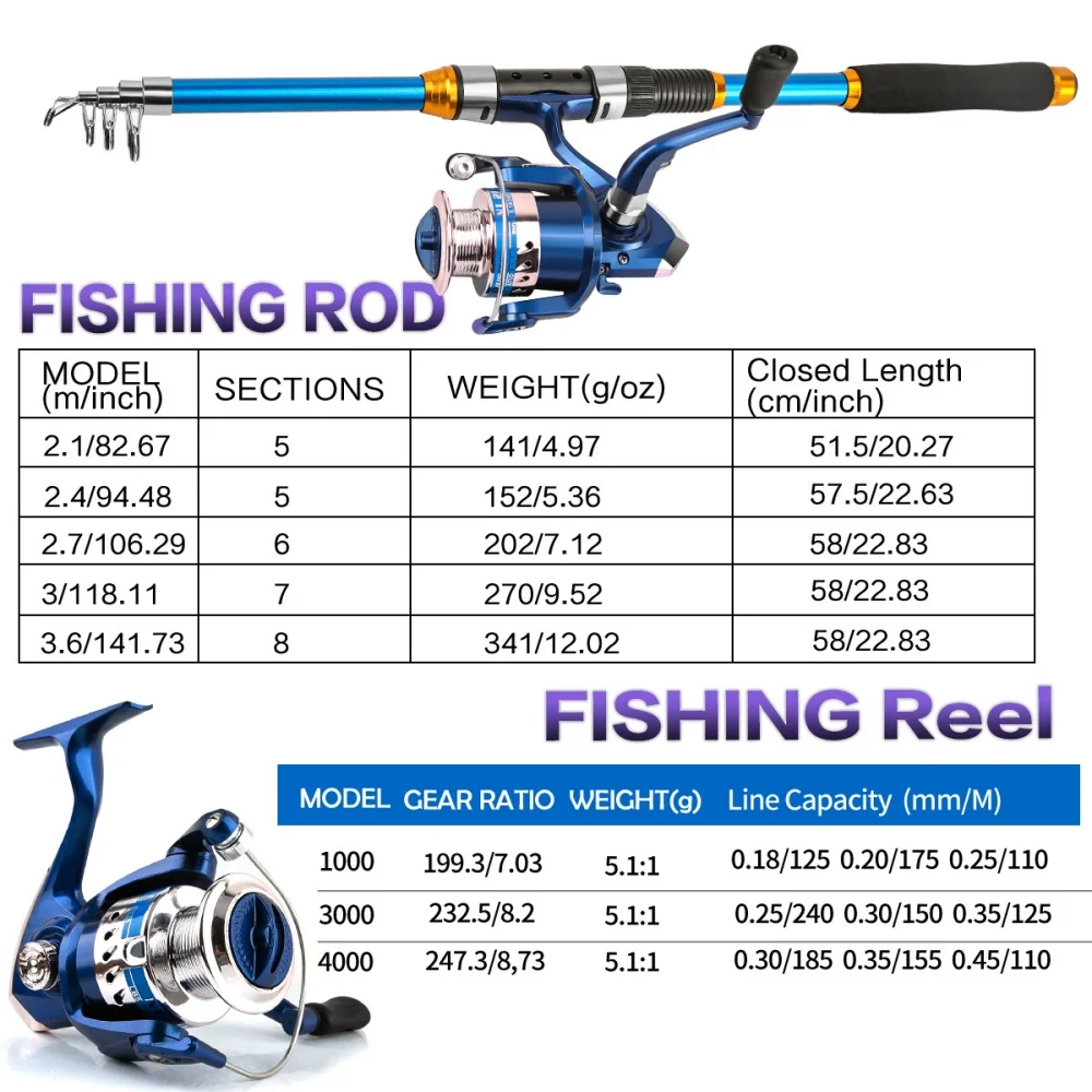 2.1-3.6M Telescopic Glass Fibe - Fishing Boat Fiberglass recensione e prezzo