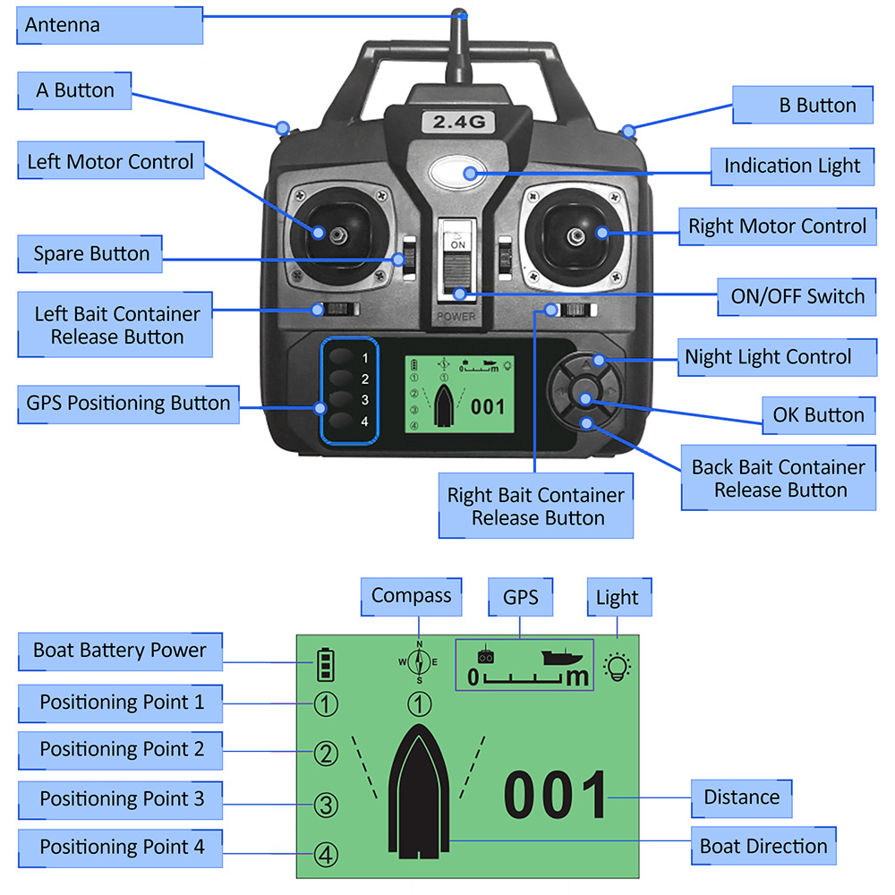 GPS Automatic Remote Control B - Fishing Boat Gps recensione e prezzo